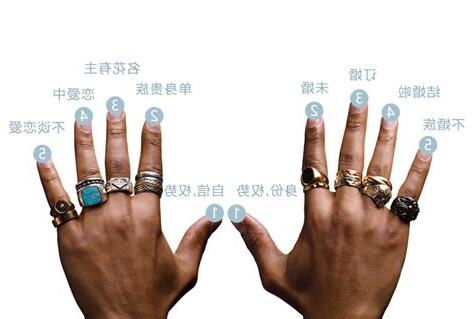 男生金戒指戴法