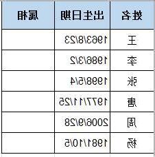 懷孕生肖計算