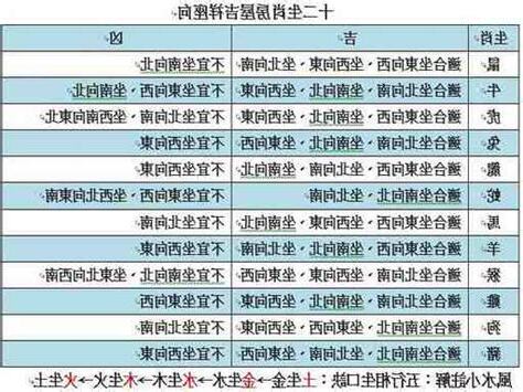 生肖房屋座向