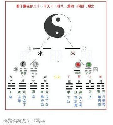 理氣