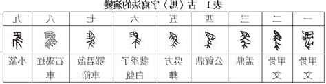 文字演變查詢