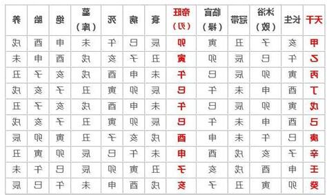 羊刃表