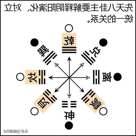 八卦納甲法