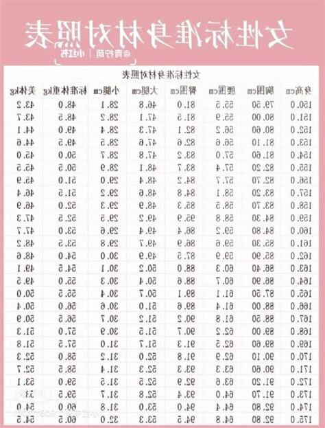 標準腰圍計算