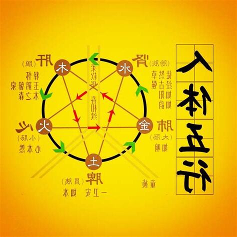 五行神明