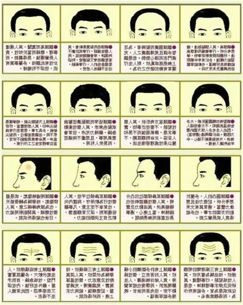 臉像算命