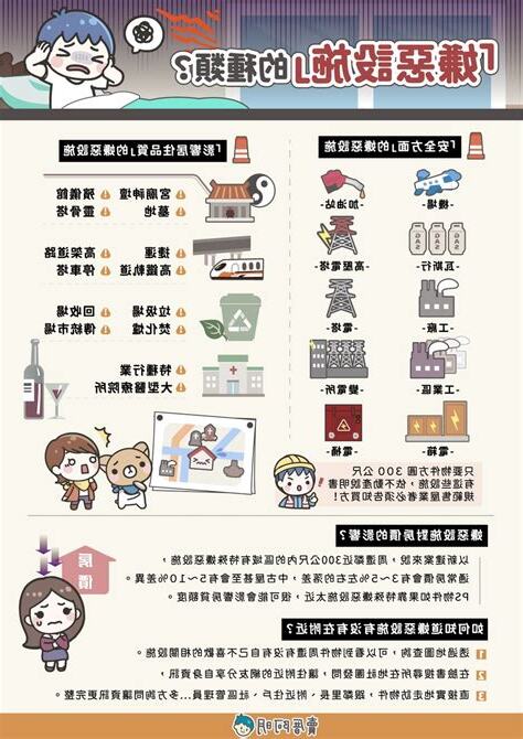 嫌惡設施有哪些