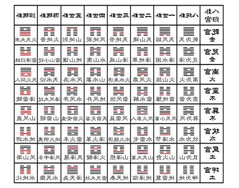 八八六十四卦