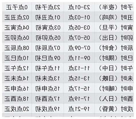 12时辰对照表