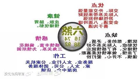 六煞加天醫