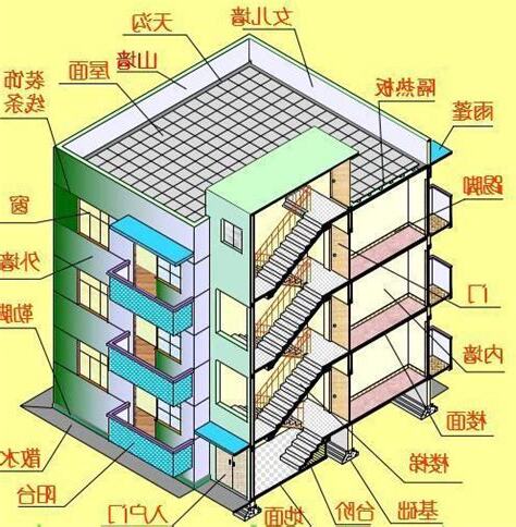 房屋結構