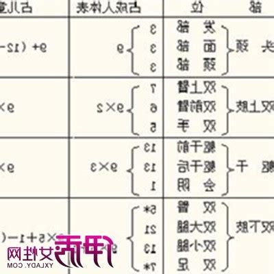 9分法