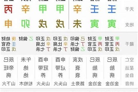 算流年