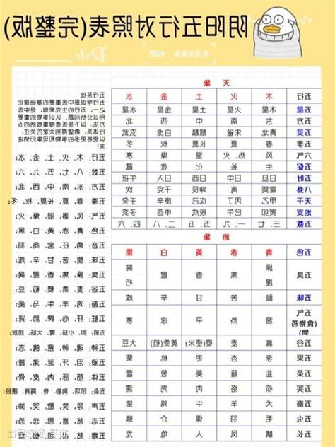 姓名五行查詢表