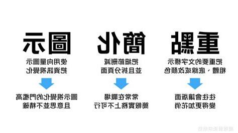 圖像意思
