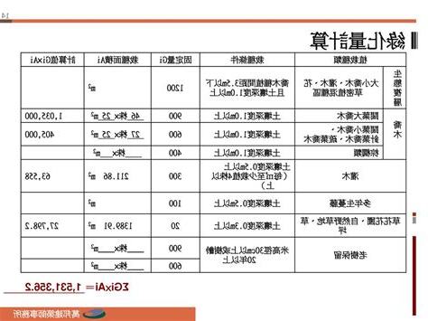 不可綠化面積