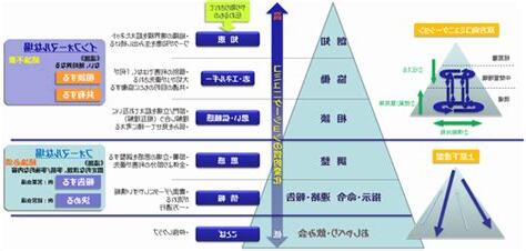 +9意思