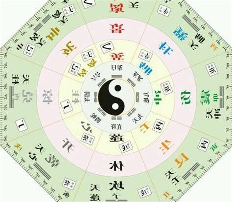奇門八卦陣