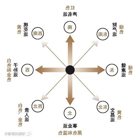 八大欲求