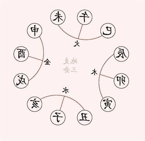 地支三會婚姻