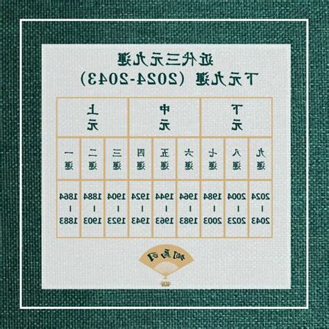九運是什麼