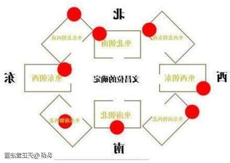 家裡的文昌位