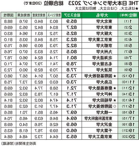 2023東北位