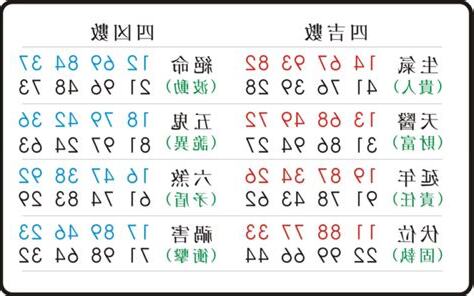 禍害數字