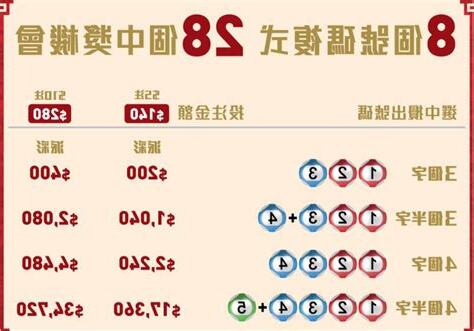 8個字中3個半字