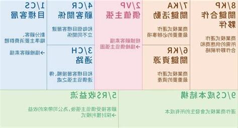 9宮格分析