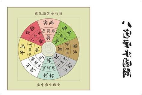 乾宅九宮