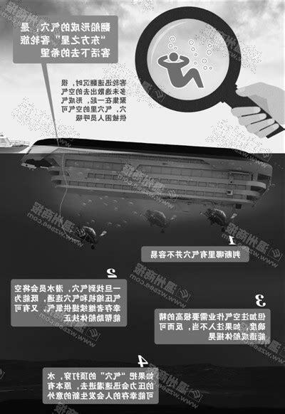 氣穴現象