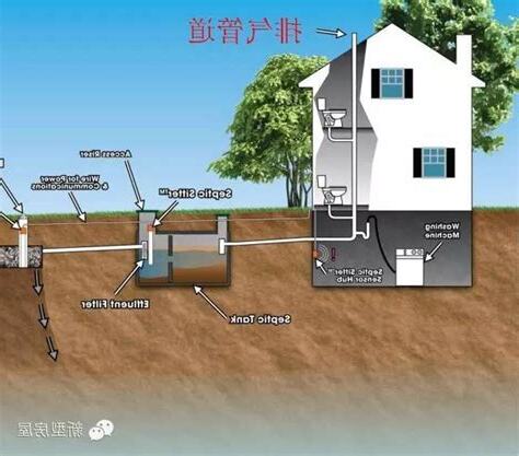 住家化糞池位置