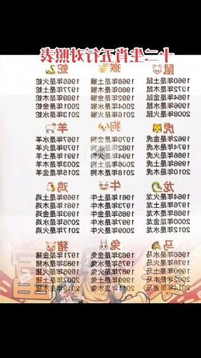 生肖五行表