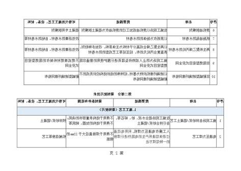 二房限制