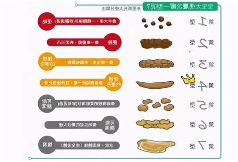 大便的好處
