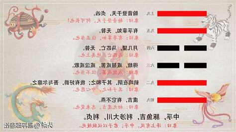 風澤中孚-行走薄冰