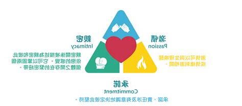 感情三元素