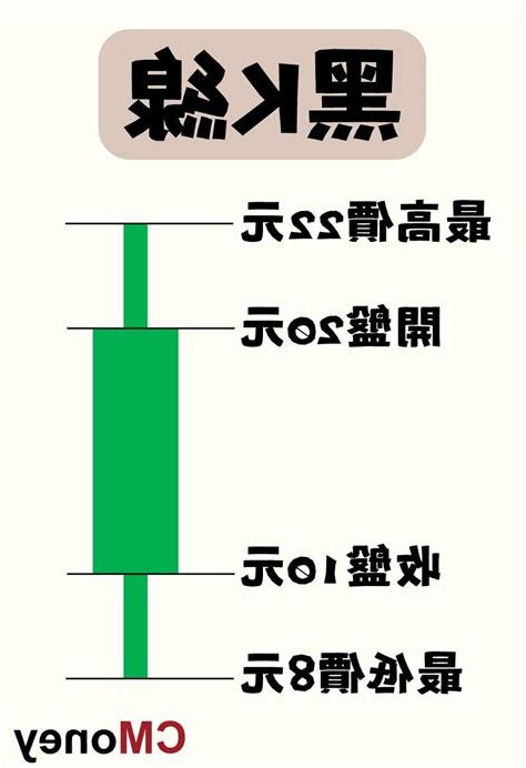 hk$是什麼意思