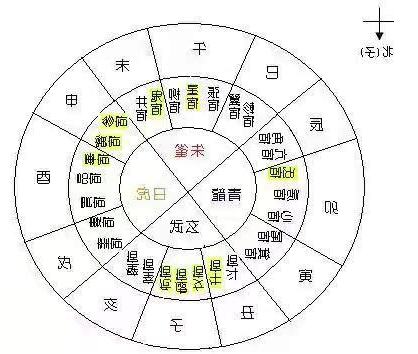 淨陰淨陽