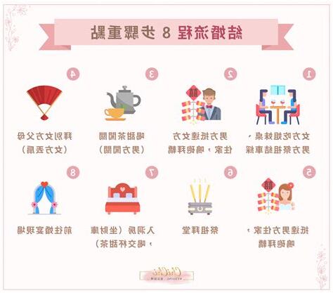 結婚程序表
