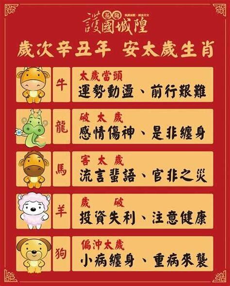 明年是什麼龍年