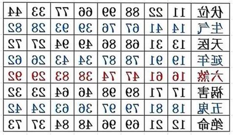 车牌号码数字吉凶表