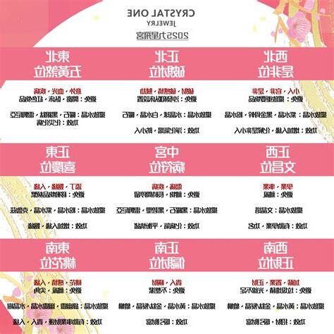 九星飛宮