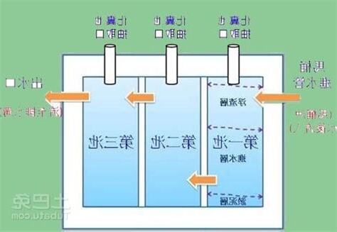 化糞池原理