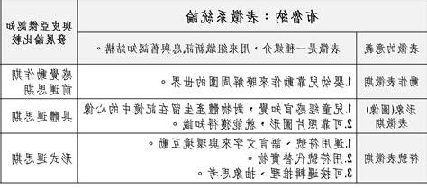 表徵系統論