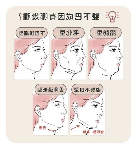 兩個下巴