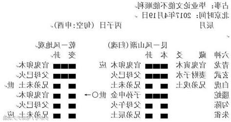 憂患九卦
