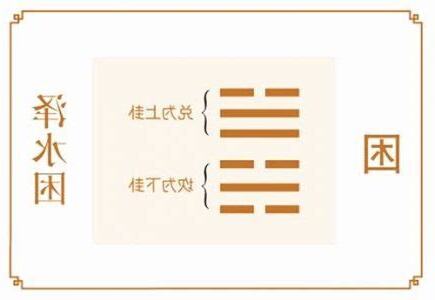 困卦工作