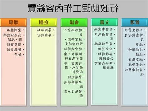 屠檢助理工作內容